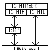 16BIT_REG.GIF - 1,202BYTES