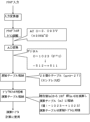 DRY24.GIF - 9,906BYTES