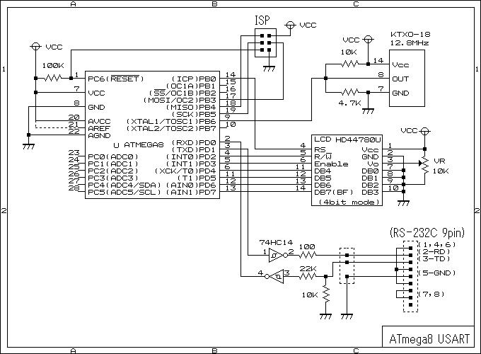 USART.JPG - 66,233BYTES