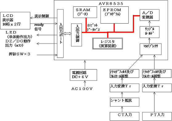 DRY03.PNG - 45,199BYTES