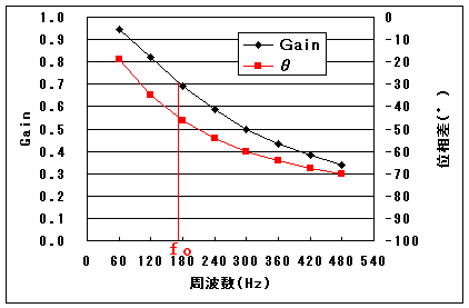 DRY15.GIF - 3,836BYTES