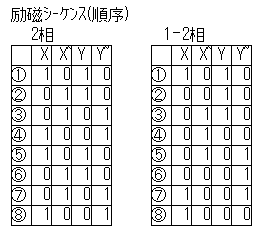 SEQU.GIF - 3,716BYTES